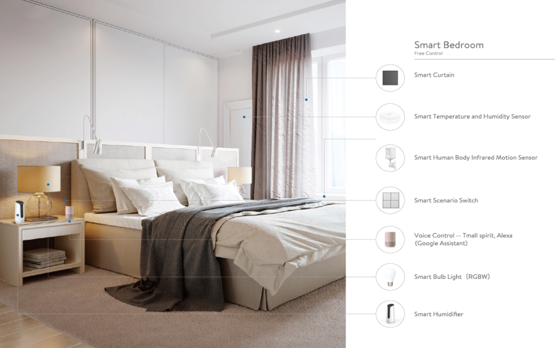 Smart Bedroom